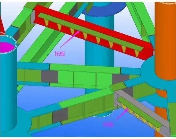 Uni pochi di prublemi cù installazioni di framinazione di l'acciaio
